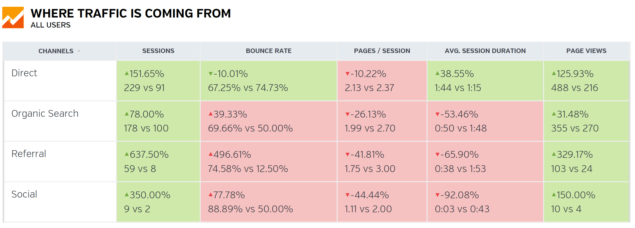 google analytics traffic sources